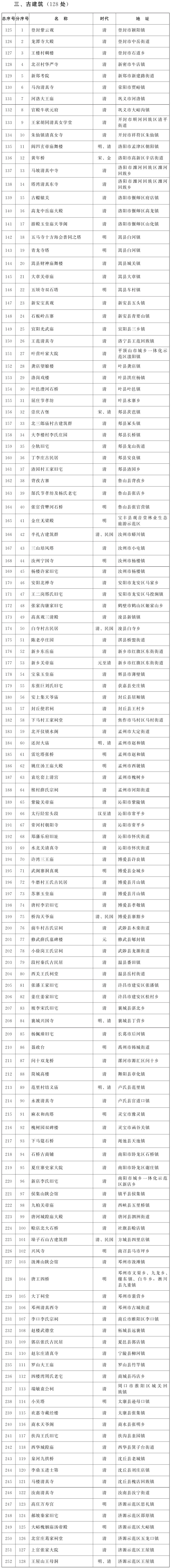 河南省人民政府關于公布第八批河南省文物保護單位名單的通知